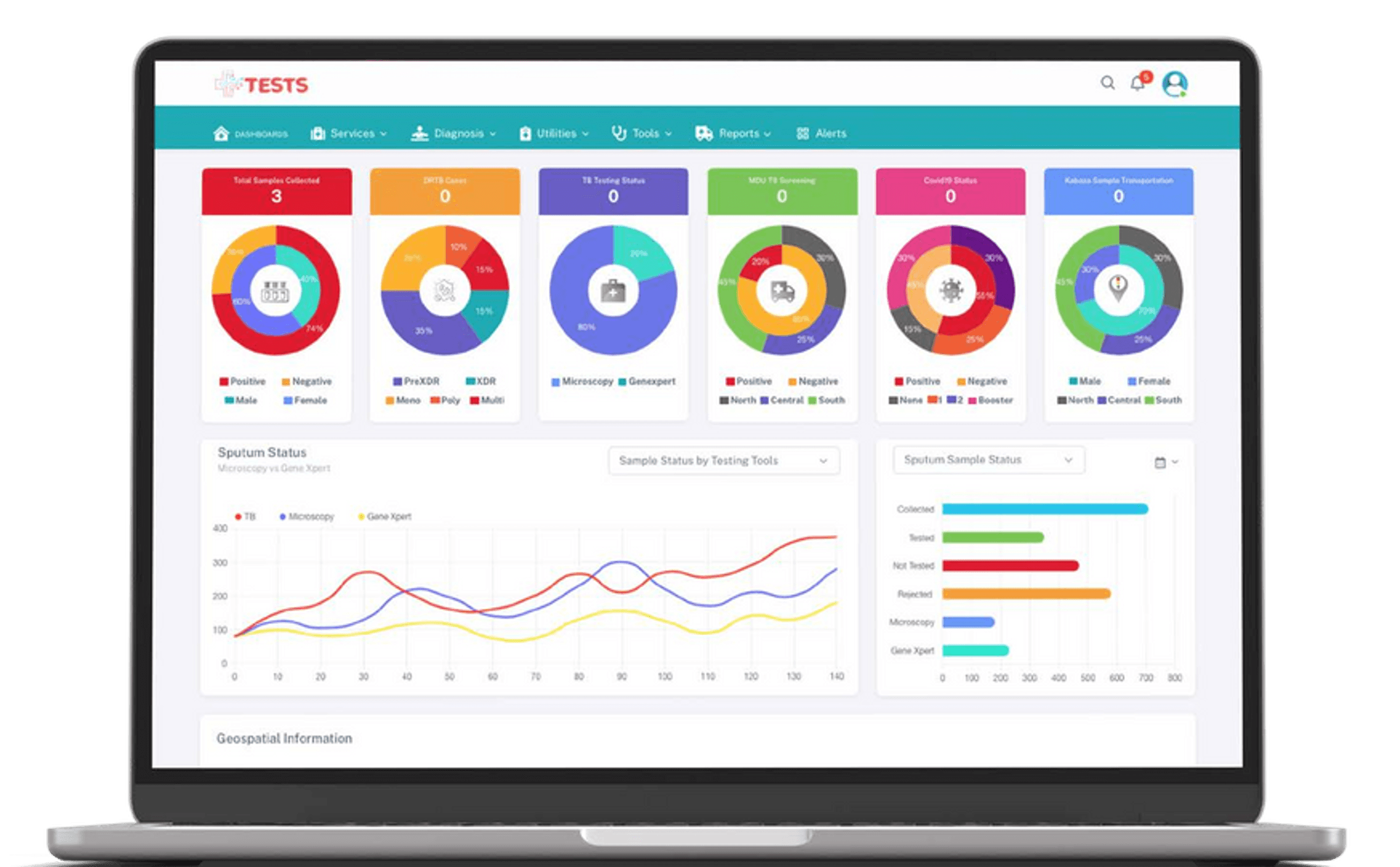 eHealth Management System